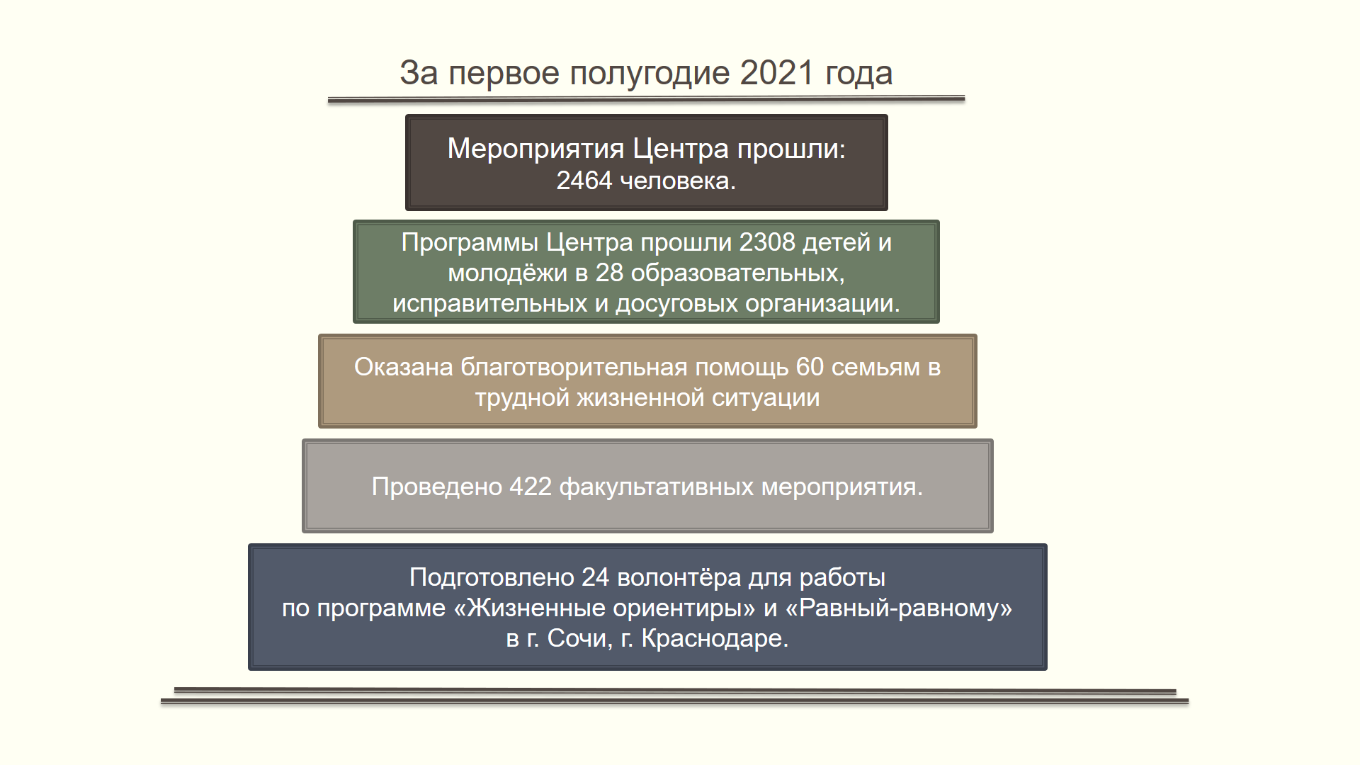 Подробный отчет за первое полугодие 2021 г.